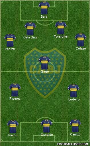 Boca Juniors Formation 2015