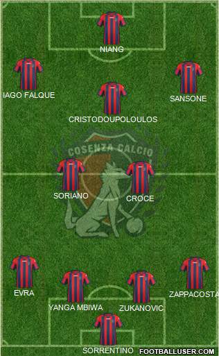 Cosenza 1914 Formation 2015
