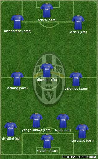 Juventus Formation 2015