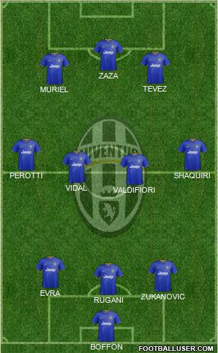 Juventus Formation 2015
