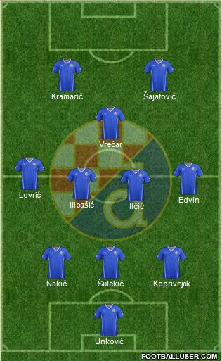 NK Dinamo Formation 2015