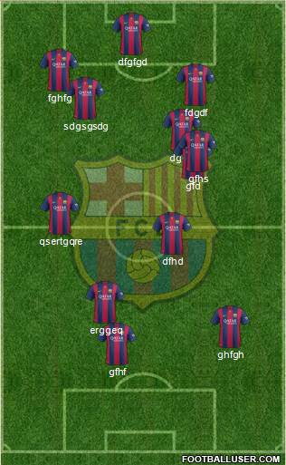 F.C. Barcelona Formation 2015