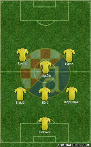 NK Dinamo Formation 2015