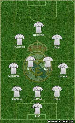 Real Madrid C.F. Formation 2015