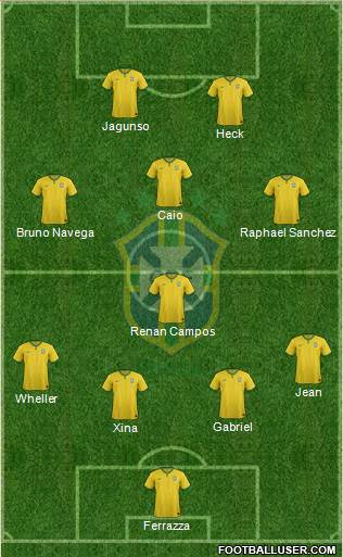 Brazil Formation 2015