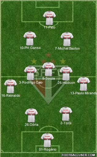 São Paulo FC Formation 2015