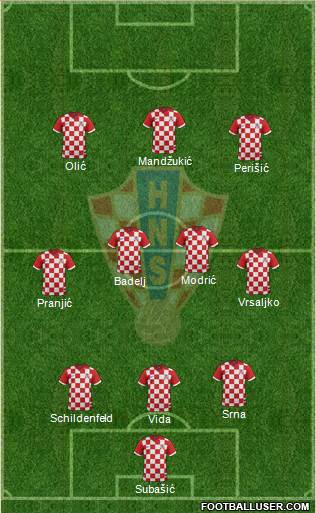Croatia Formation 2015