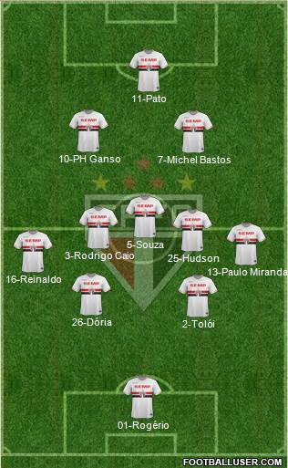 São Paulo FC Formation 2015