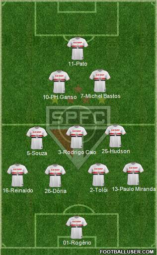 São Paulo FC Formation 2015