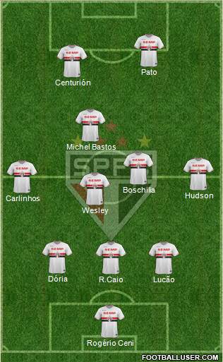 São Paulo FC Formation 2015