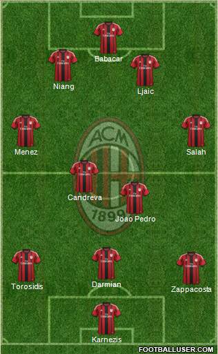 A.C. Milan Formation 2015
