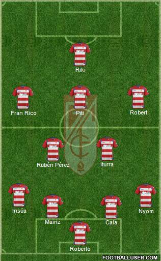 Granada C.F. Formation 2015