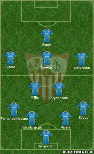 Sevilla F.C., S.A.D. Formation 2015