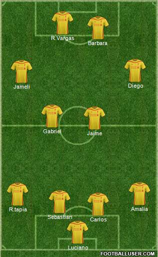 Liverpool Formation 2015