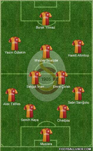 Galatasaray SK Formation 2015