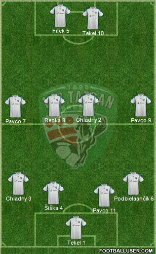 1. FC Tatran Presov Formation 2015