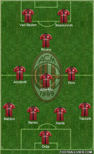 A.C. Milan Formation 2015