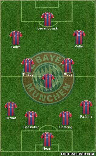 FC Bayern München Formation 2015