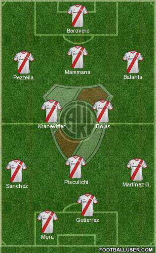 River Plate Formation 2015