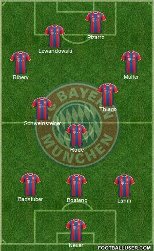 FC Bayern München Formation 2015