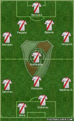 River Plate Formation 2015