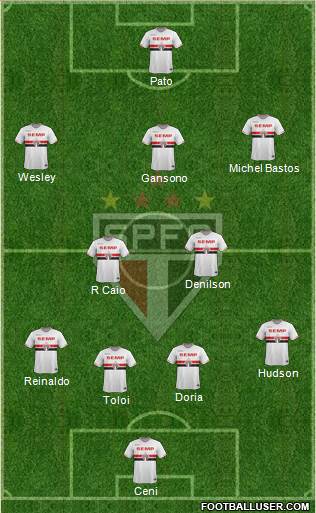 São Paulo FC Formation 2015