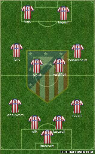C. Atlético Madrid S.A.D. Formation 2015