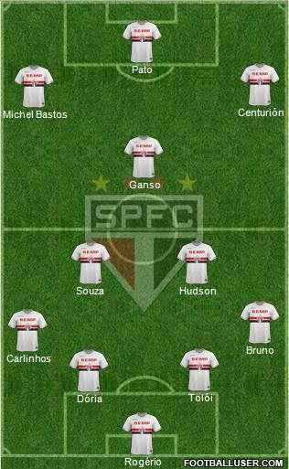 São Paulo FC Formation 2015