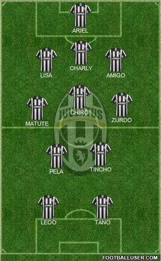 Juventus Formation 2015