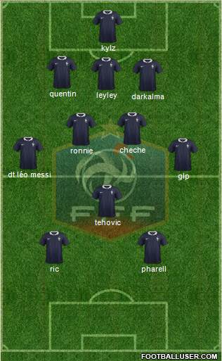 France Formation 2015