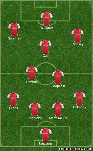 Arsenal Formation 2015