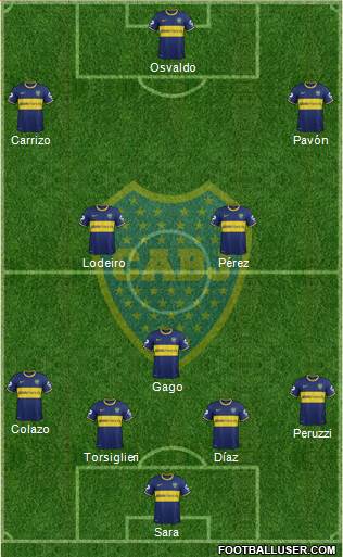 Boca Juniors Formation 2015
