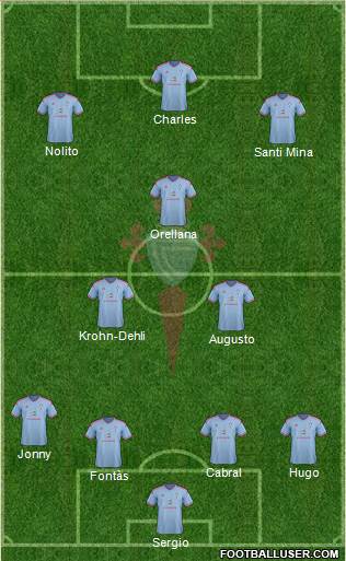 R.C. Celta S.A.D. Formation 2015