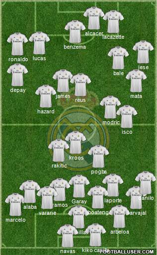 Real Madrid C.F. Formation 2015