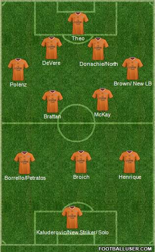 Queensland Roar FC Formation 2015
