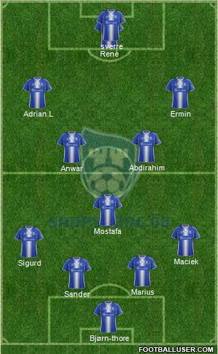 Sarpsborg 08 Fotballforening Formation 2015