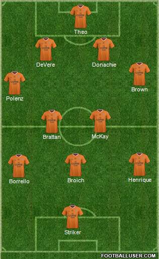 Queensland Roar FC Formation 2015