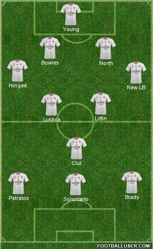 Queensland Roar FC Formation 2015