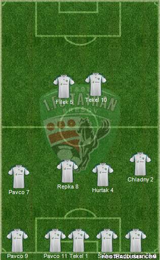 1. FC Tatran Presov Formation 2015