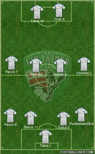 1. FC Tatran Presov Formation 2015