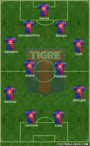 Tigre Formation 2015