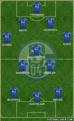 FC Schalke 04 Formation 2015