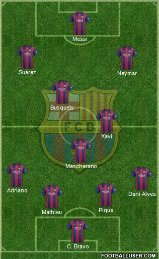 F.C. Barcelona Formation 2015