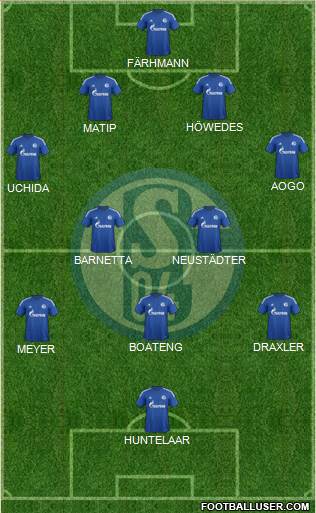 FC Schalke 04 Formation 2015