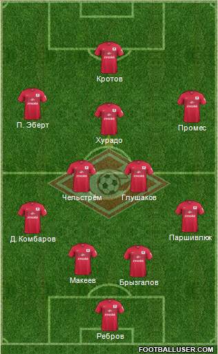 Spartak Moscow Formation 2015