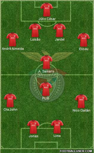 Sport Lisboa e Benfica - SAD Formation 2015