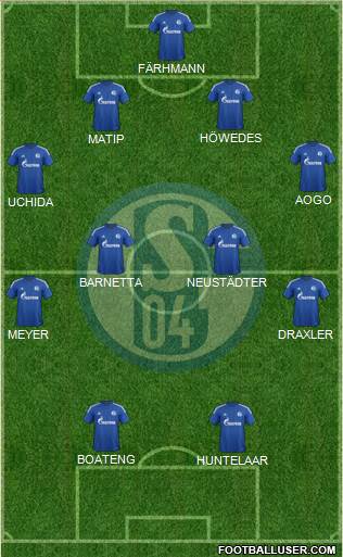 FC Schalke 04 Formation 2015