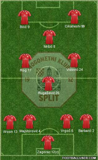 RNK Split Formation 2015