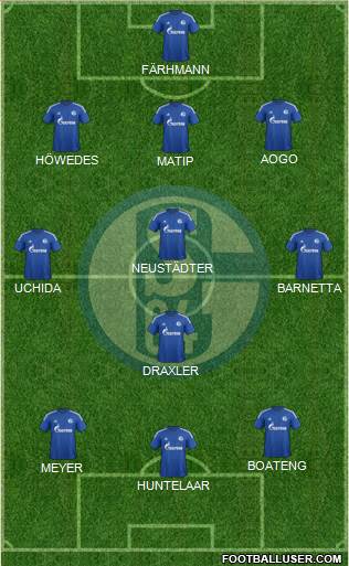FC Schalke 04 Formation 2015