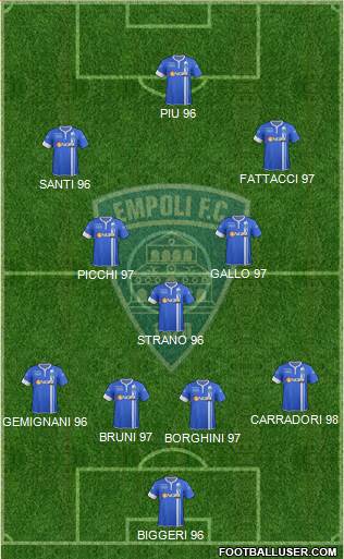 Empoli Formation 2015